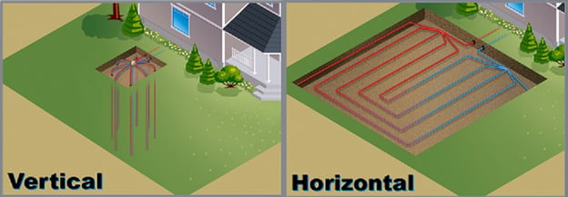 Horizontal vs Vertical installation of a ground array